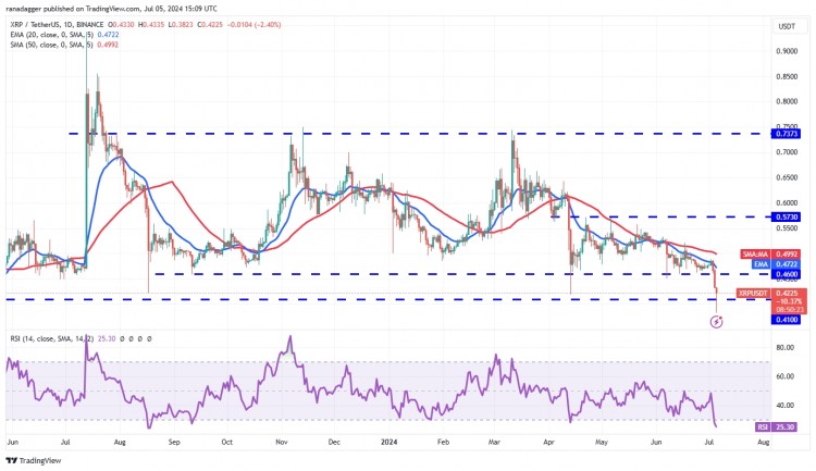 XRP 价格分析