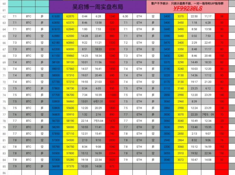 [吴启博—论币]币价持续上行，或将冲击高位