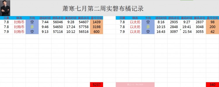 [币圈萧寒]局得到了很好的回报。