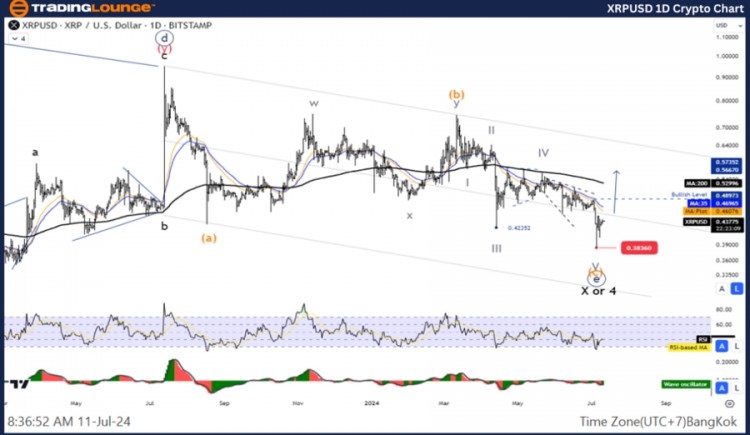 XRP 艾略特波浪技术分析