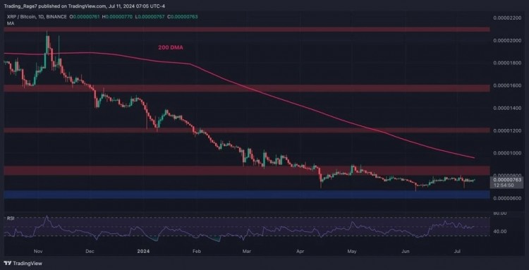 USDT/XRP价格下跌。