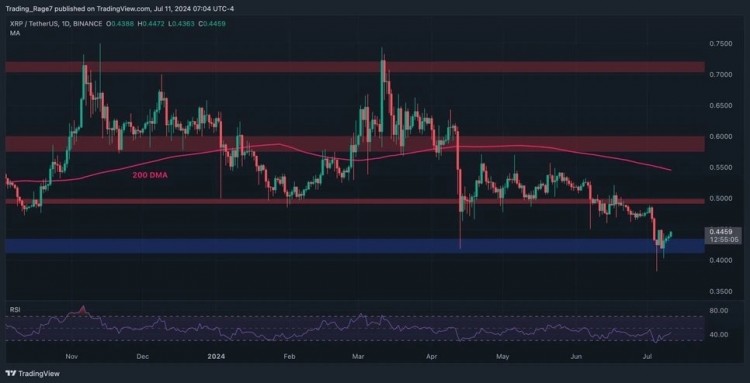 USDT/XRP价格下跌。