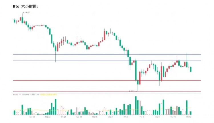 [市民鬼叔]2024-7-12行情分析及操作要点BTC