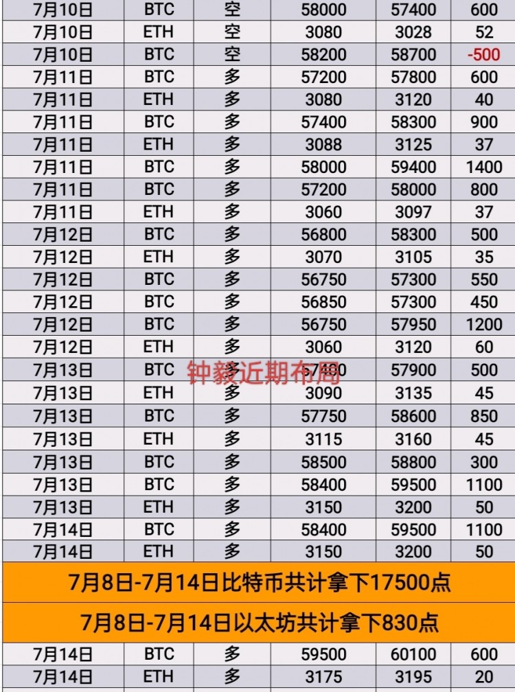 [币圈钟毅]市场环境逐步向好发展