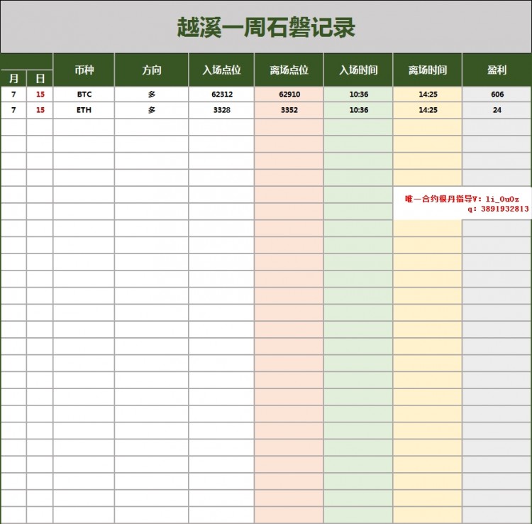 [越溪论势]午间思路到交给时间,越溪一直陪伴你。