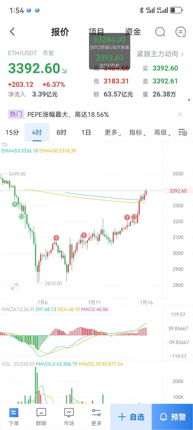 [孟晓翰]7.16凌晨以太坊行情解析～附操作思路