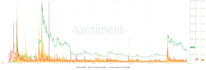 月份经历了急速上涨。