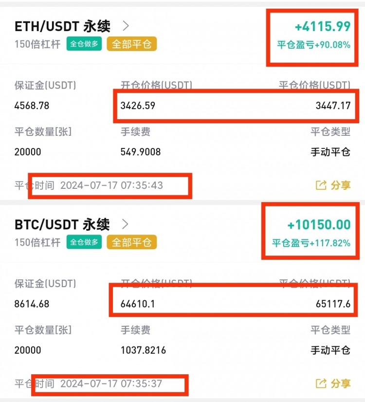 [币圈阿阳]早间行情积极，支撑位64000冲高至65000，看多思路准确无误，再次体现专业分析能力