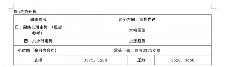 [市民鬼叔]2024-7-18行情分析及操作要点ETH