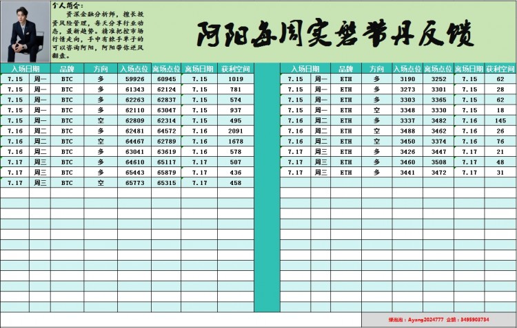 [币圈阿阳]表格下方可以耕上