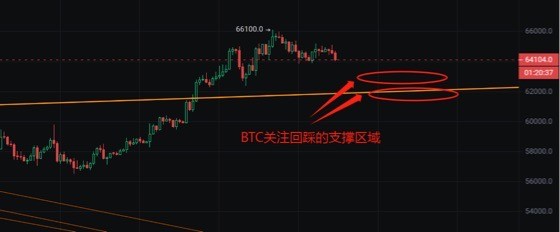 [独领风骚必暴富]"快进快出，BTC行情总结"