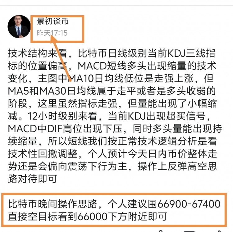 [景初谈币]MACD快慢线处于多头趋势，需警惕回调风险，关注68000关口站稳。