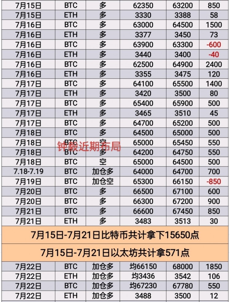 [币圈钟毅]内心最强大的武器