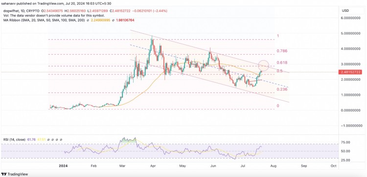 基于 Solana 的 Memecoin 强势回归：