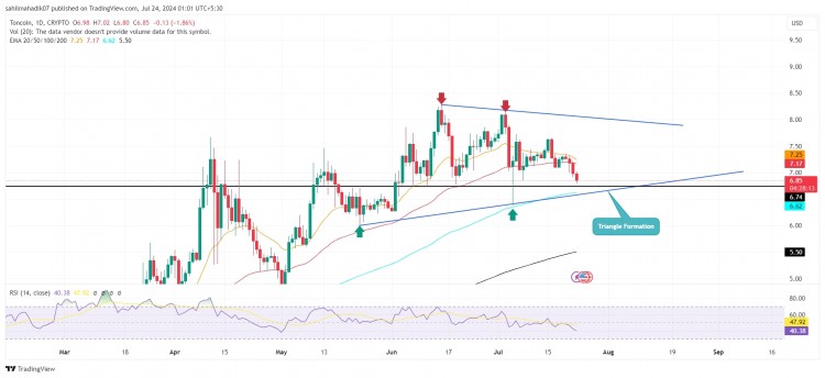 Toncoin价格分析：7月横盘趋势