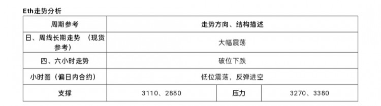 [市民鬼叔]2024-7-26行情分析及操作要点ETH