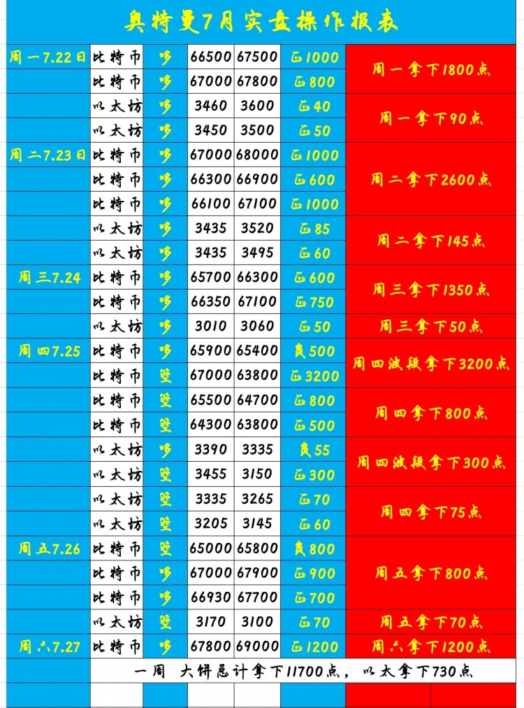 [六边形的奥特曼]双休市场波动信号向上延续