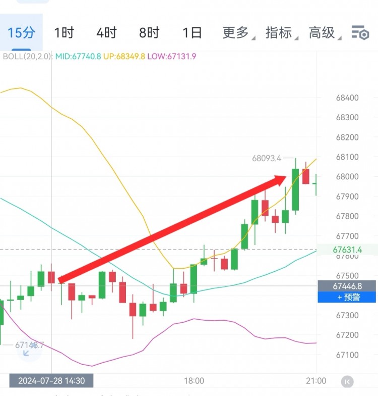 [财经李军]财经李军：本周总结以及周一思路