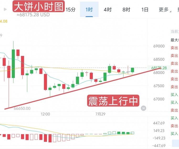 [交易员柯南]币价跌宕起伏，操作上要清醒