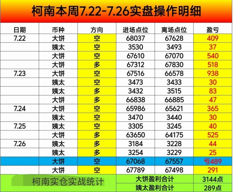 [交易员柯南]币价跌宕起伏，操作上要清醒