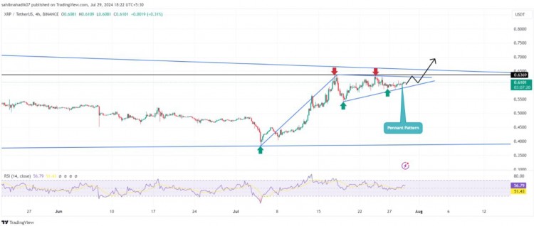 [币达人]XRP 价格分析：0.6 美元的支撑位能否在主要代币发布期间维持？