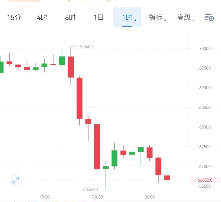 [高飞论币]航秦比价经历多次回踩确认支撑，短线修正需夯实基础回踩非转向，多头蓄势待发。