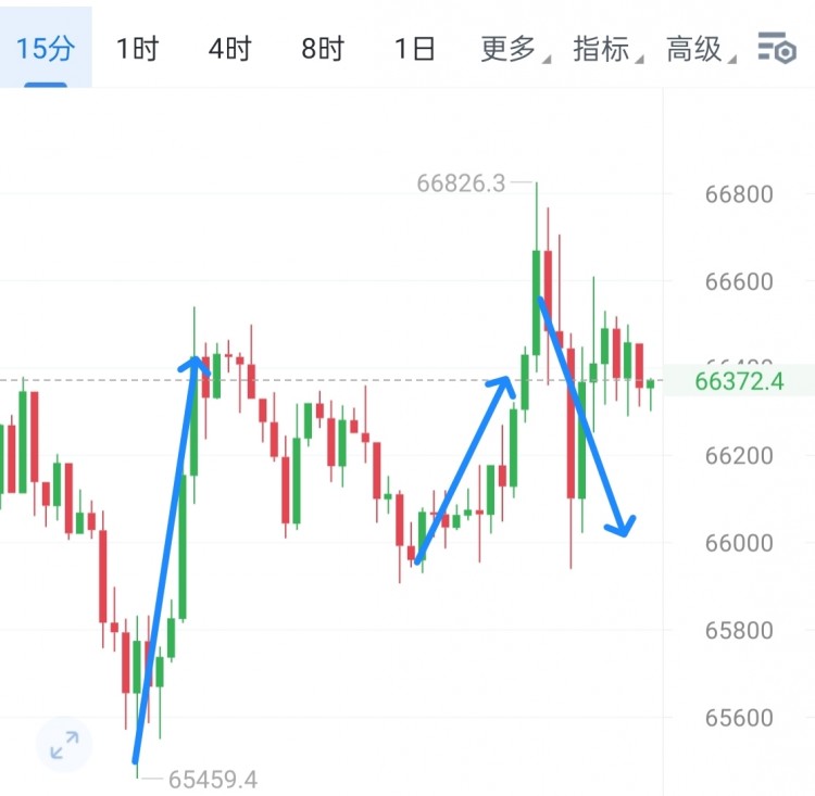 [币圈钟毅]7月的行情震荡拉锯盘整