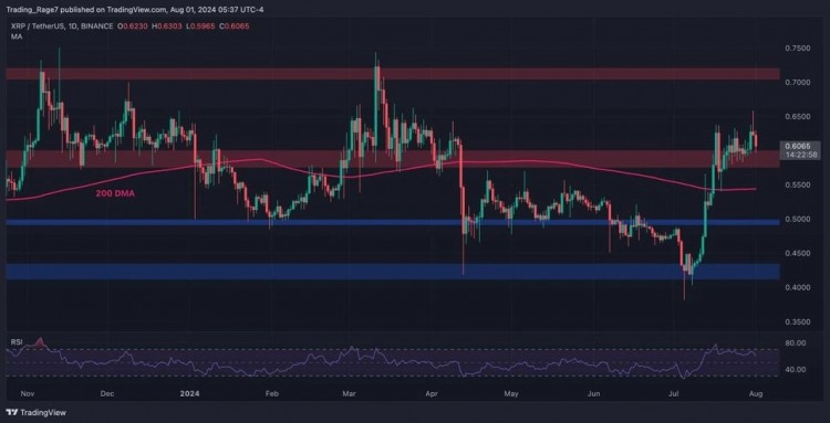 USDT 配對圖表：-