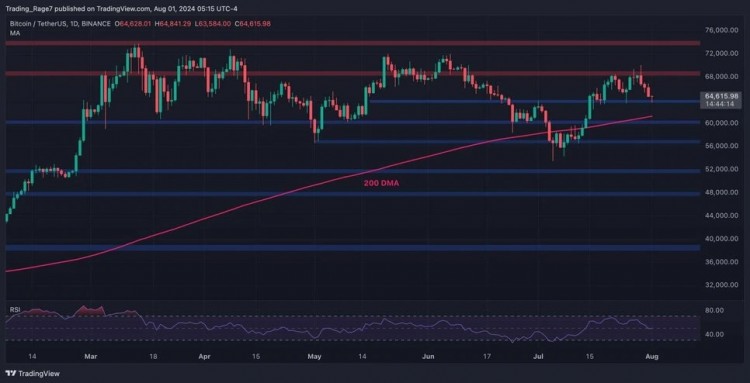 突破68,000美元关键阻力。