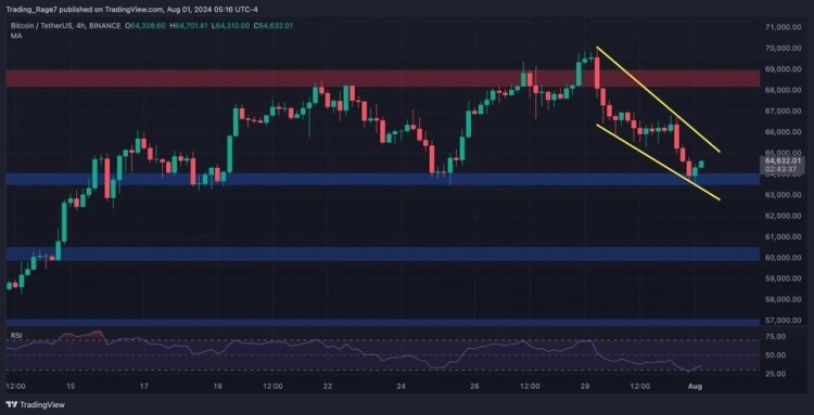 突破68,000美元关键阻力。