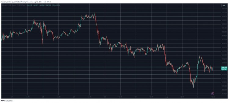 比特幣昨天面臨大幅波動，