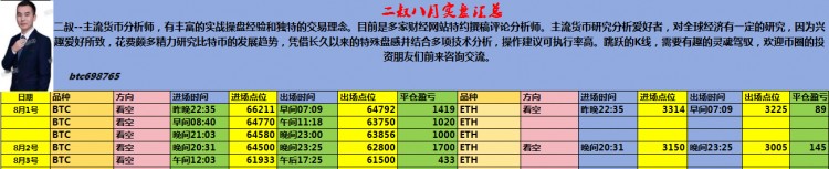 [二叔说币]二叔说币：周六晚间思路分析