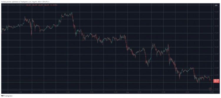 比特币(BTC)跌至60,000美元支撑位,山寨币 大幅下跌(周末观察)