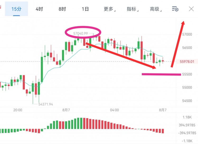 [老覃论币]午夜大饼突破57000关口