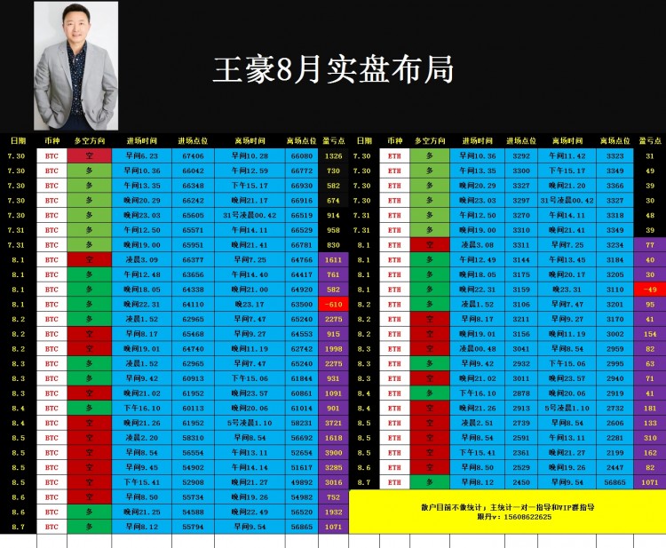 [币圈王豪]晚间比特币以太坊操作思路以及策略分析