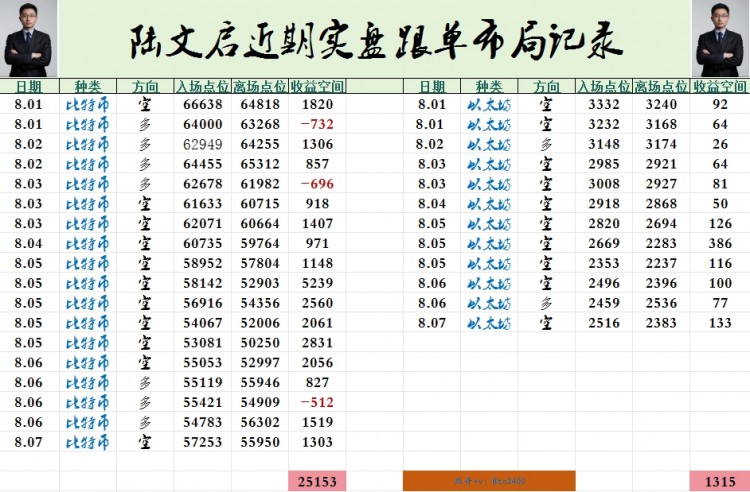 [陆文启]追求强大，撑起一片天