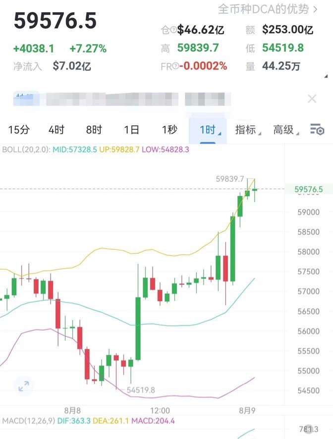 [财经老李]财经老李：8.9日午夜比特币以太坊操作与分析