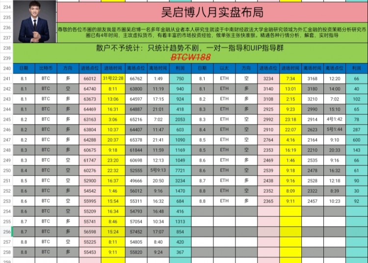 [吴启博—论币]周五早间比特币以太坊思路以及建议