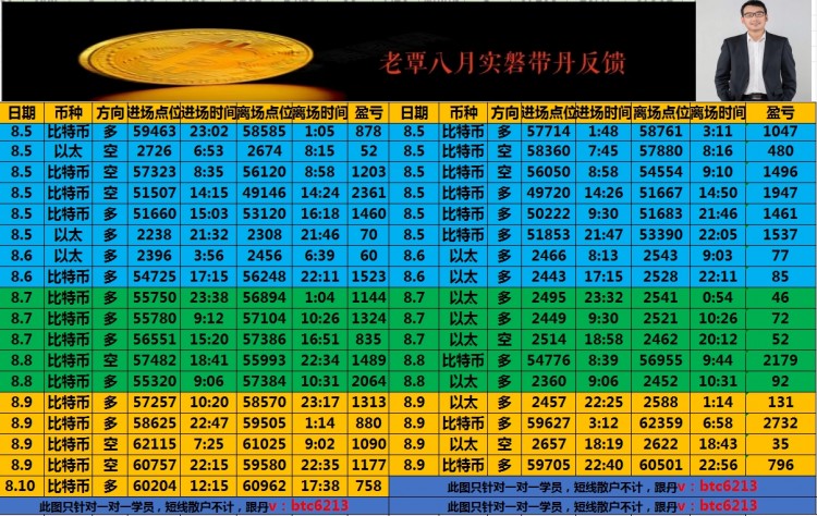 [老覃论币]新的一周开始