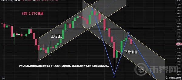 [币界网]比特币之我见--偏空看法 2024-8-12