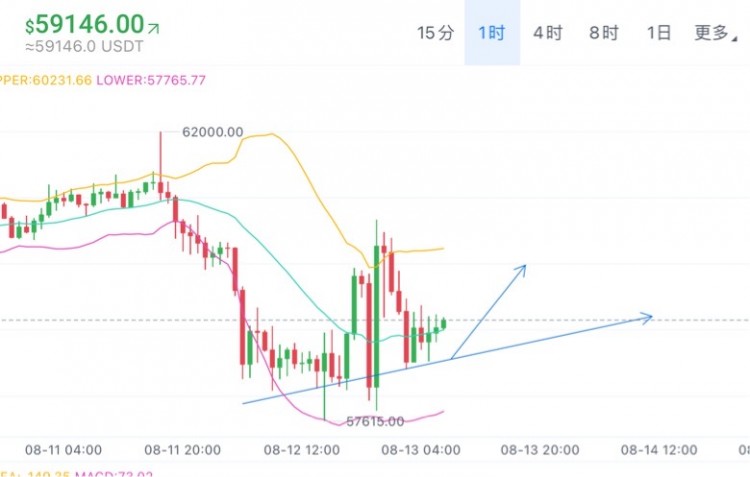 [01紫鹏]比特币周二思路分享