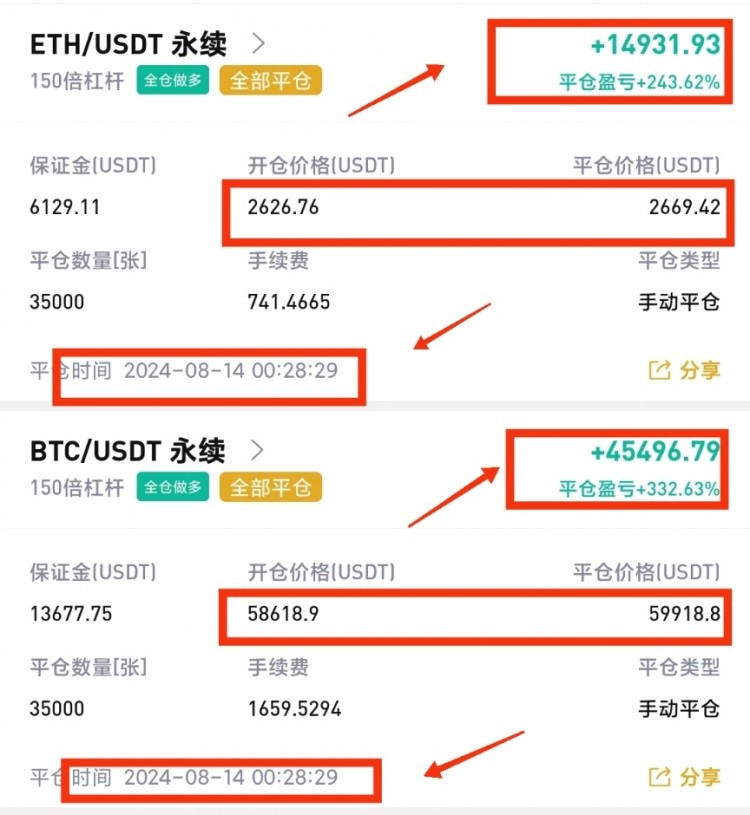 [币圈阿阳]布林带下轨买点提醒