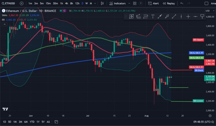 投资以太坊 (ETH) 的话